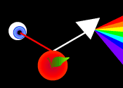 vision diagram
